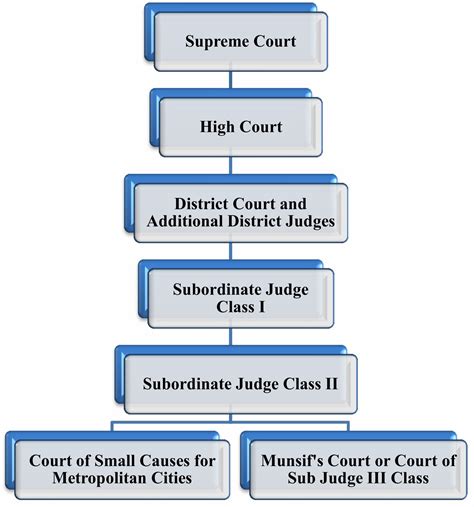 COMPOSITION OF THE VARIOUS DIVISIONS OF THE COURT .